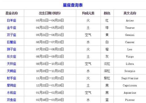 星座 查詢